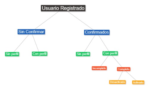 Victoriano Sevillano Vega: Desarrollador web  en Azuaga Badajoz