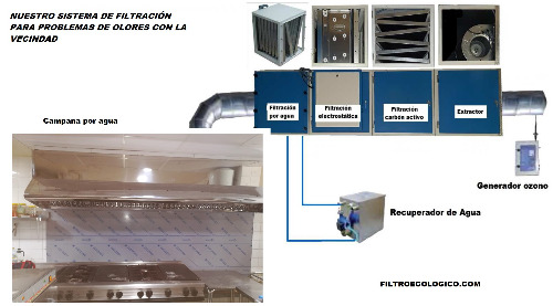 Trabajo2 Autonomo especialista ventilación industrial - Filtroecologico