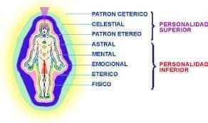 Trabajo2 Terapeuta holistica- energética y naturópata - Lorena Rodríguez Fernández