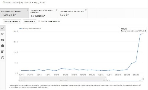 Trabajo1 Webmaster  en Alicante - Juan Urbán